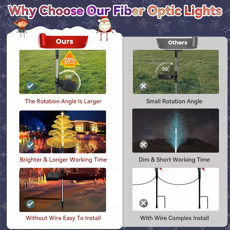 🎅Early Christmas Sale 🎄Seven Colors Gradient Solar Christmas Tree Light