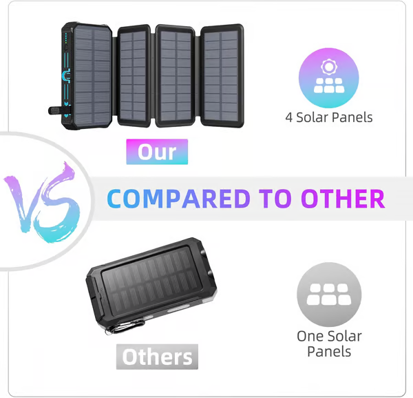 💝Gifts For Men 🔥Foldable Solar Large Capacity Charger Mobile Power Bank